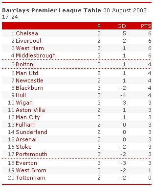 Come on you Irons